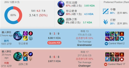 获得更多上 获得更多上